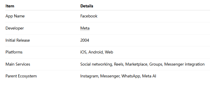 facebook developer