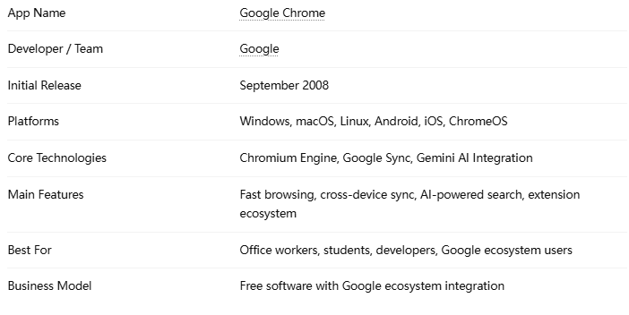 google chrome developer