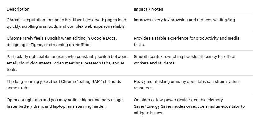 google chrome performance