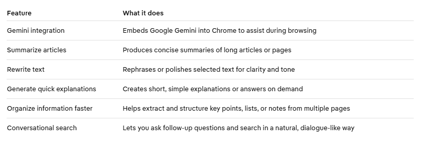 google Gemini Integration Changes Everyday Browsing