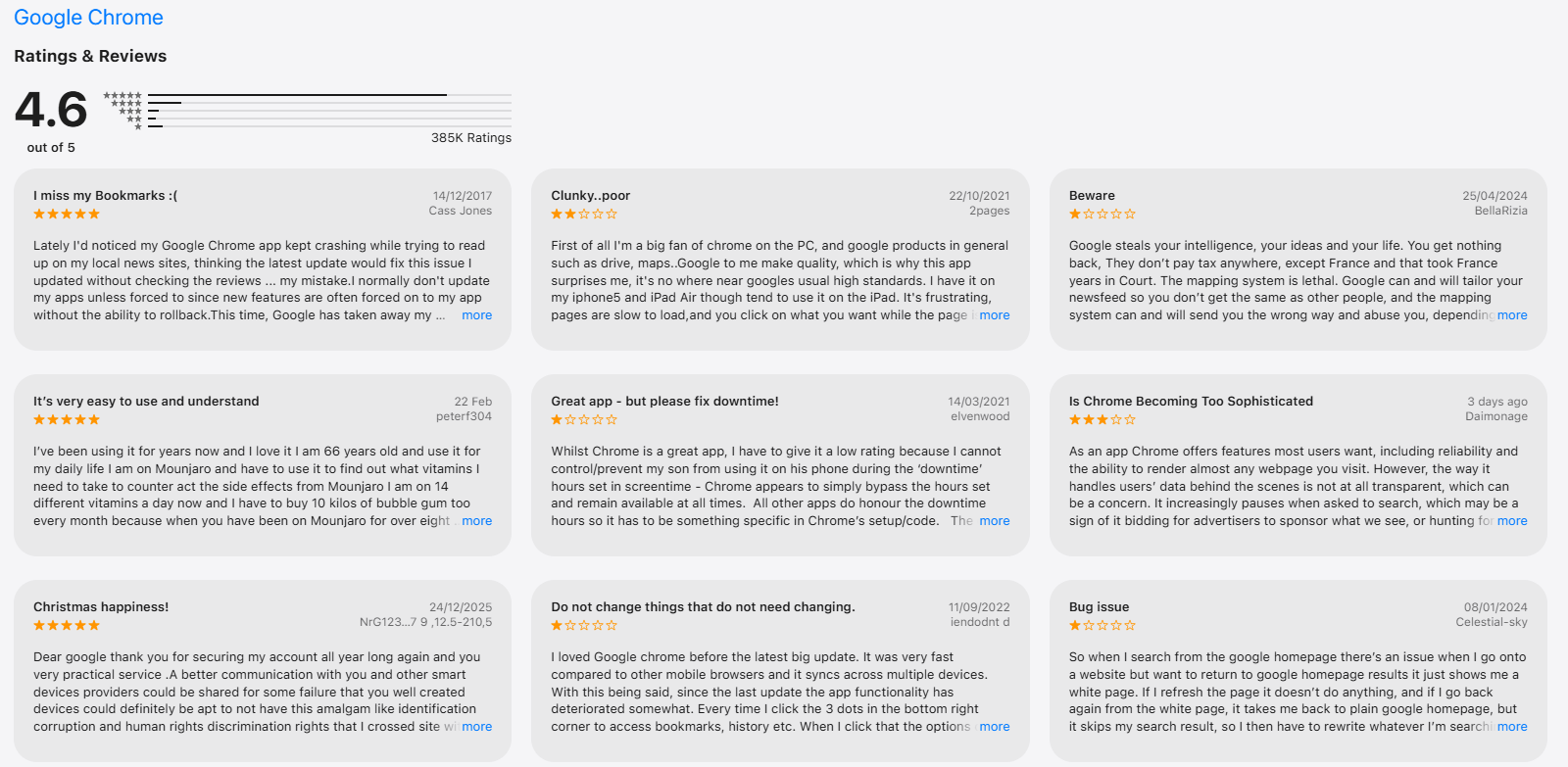 google chrome ratings and reviews