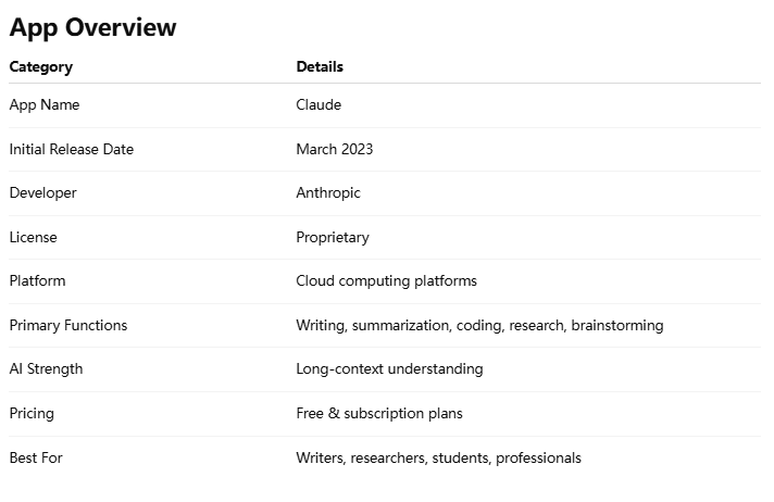 Claude review