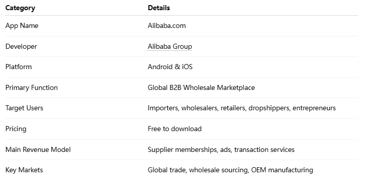 alibaba.com overview