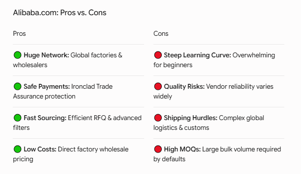 alibaba.com pros and cons