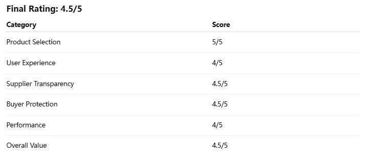 alibaba.com final rating