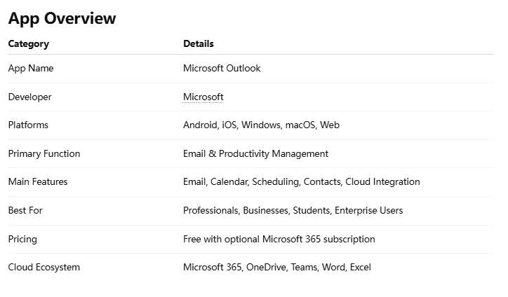 microsoft app overview