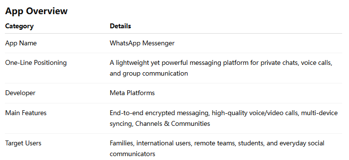 whatsapp messenger overview
